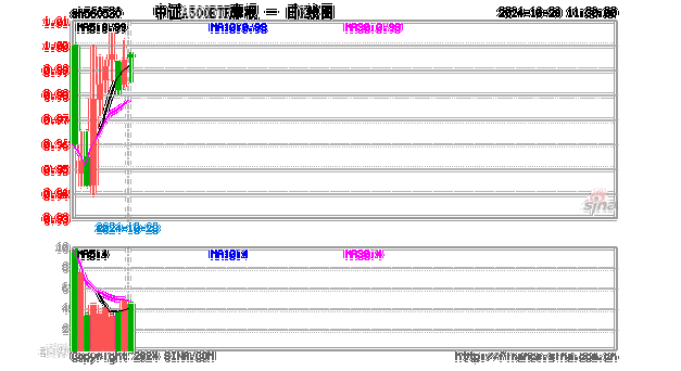 投资20元一小时赚500,真实经典策略设计_VR型43.237