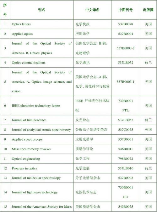 国外体育类期刊有哪些,真实经典策略设计_VR型43.237