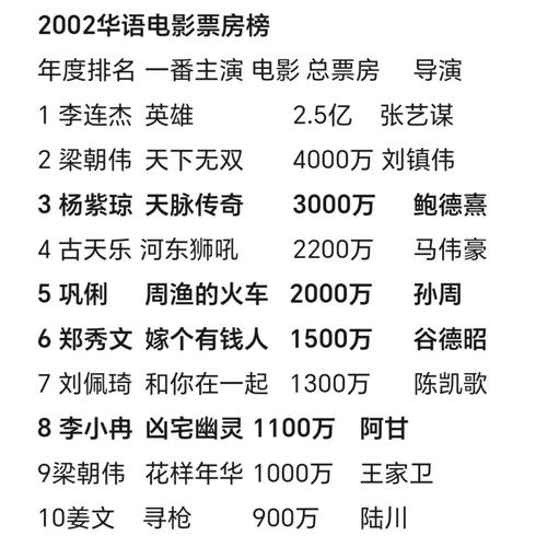 2024电影票房排行榜前十名,真实经典策略设计_VR型43.237