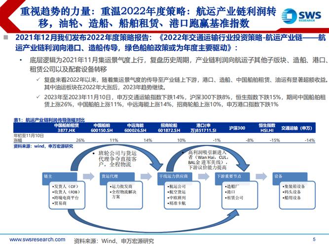 大型运输,设计策略快速解答_整版DKJ656.74