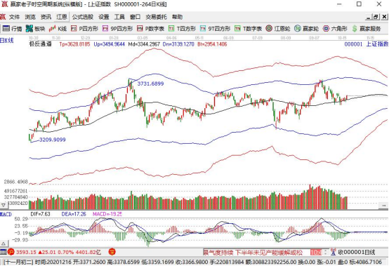 香港股市大盘走势图,设计策略快速解答_整版DKJ656.74