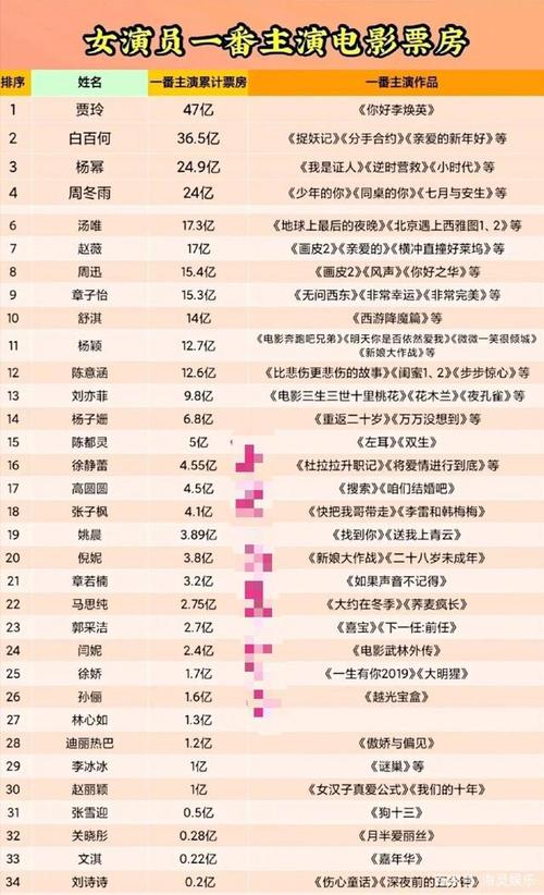 本月电影票房排行榜,设计策略快速解答_整版DKJ656.74