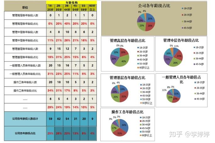 excel中的饼状图百分比怎么更精确,绝对策略计划研究_社交版40.12.0