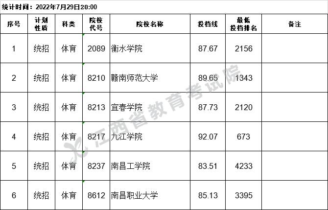 2022年体育本科线,设计策略快速解答_整版DKJ656.74