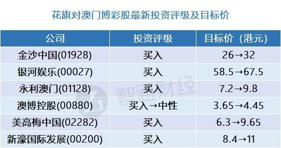 新澳门2023开奖记录查询表,设计策略快速解答_整版DKJ656.74