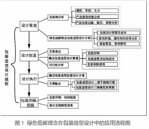 运输货物运输,设计策略快速解答_整版DKJ656.74