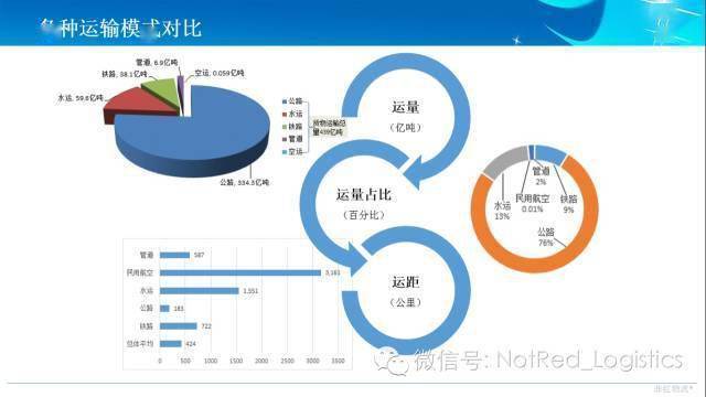 物流运输的几种方式,设计策略快速解答_VR型43.237