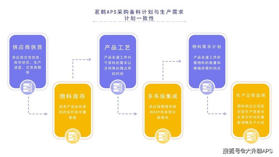 澳门天天彩开奖最快最准,绝对策略计划研究_社交版40.12.0