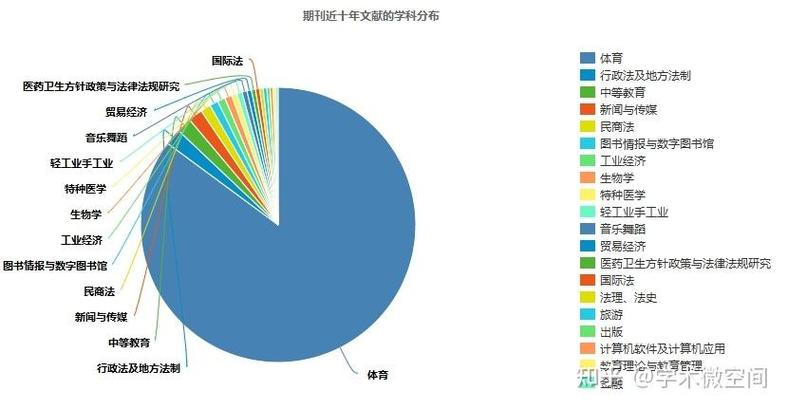 体育期刊排名一览表,真实经典策略设计_VR型43.237