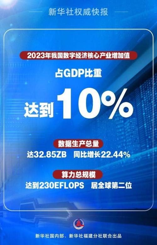 2022年体育产业增加值,设计策略快速解答_VR型43.237