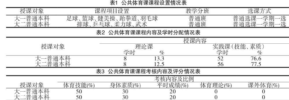 体育新课标三大核心素养,设计策略快速解答_整版DKJ656.74