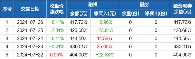 澳门2023开奖历史记录查询表最新,绝对策略计划研究_社交版40.12.0