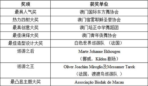 新澳门开奖号码2024年开奖记录查询,绝对策略计划研究_社交版40.12.0