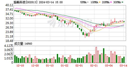 118开奖站…澳门,绝对策略计划研究_社交版40.12.0