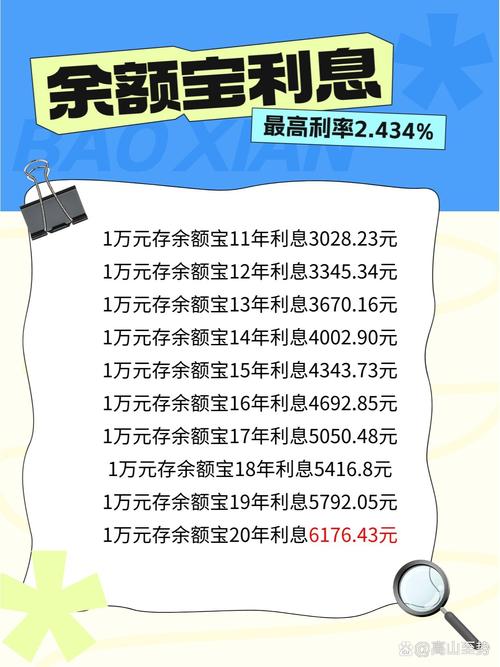 100万存5年利息少1万,绝对策略计划研究_社交版40.12.0