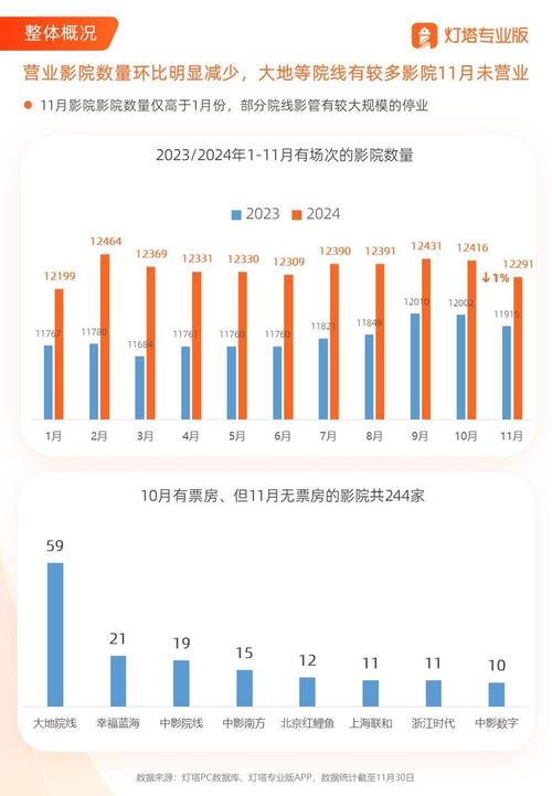 2023的电影票房排行榜,真实经典策略设计_VR型43.237