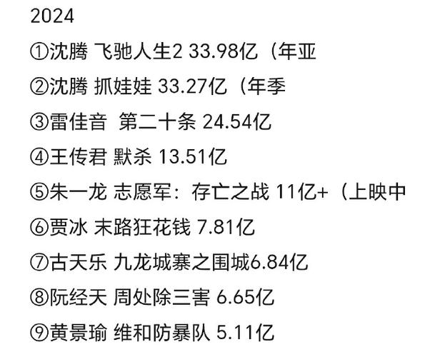 电影今日实时票房排行榜,真实经典策略设计_VR型43.237