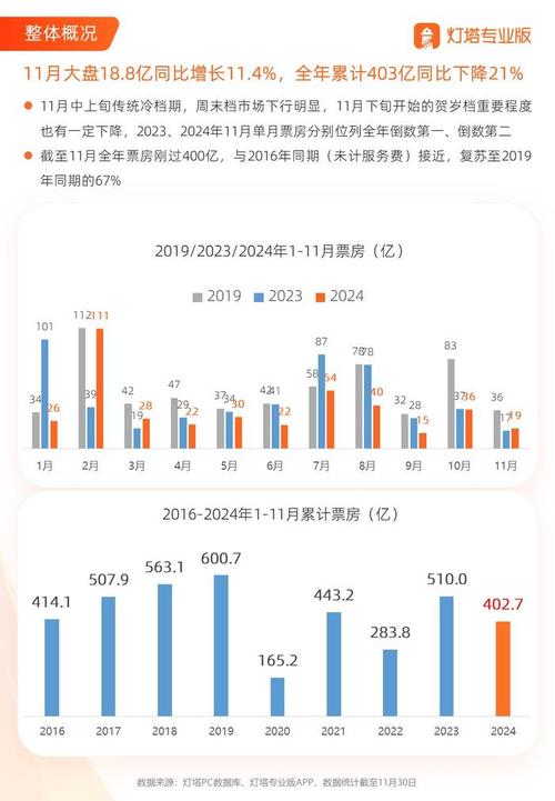 2023电影票房最新排行榜,设计策略快速解答_整版DKJ656.74