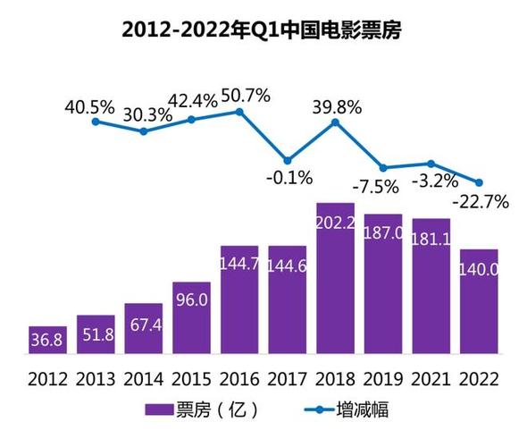 2022电影票房实时排行榜,设计策略快速解答_整版DKJ656.74