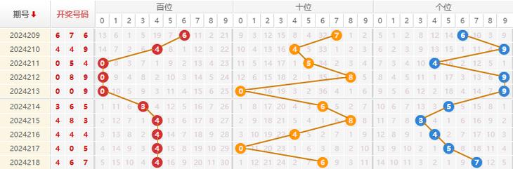 香港码出号综合走势图,设计策略快速解答_整版DKJ656.74