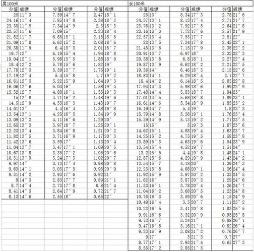 体育生的分数怎么折合,设计策略快速解答_VR型43.237