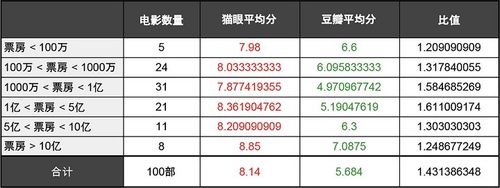 豆瓣韩国高分电影,设计策略快速解答_整版DKJ656.74