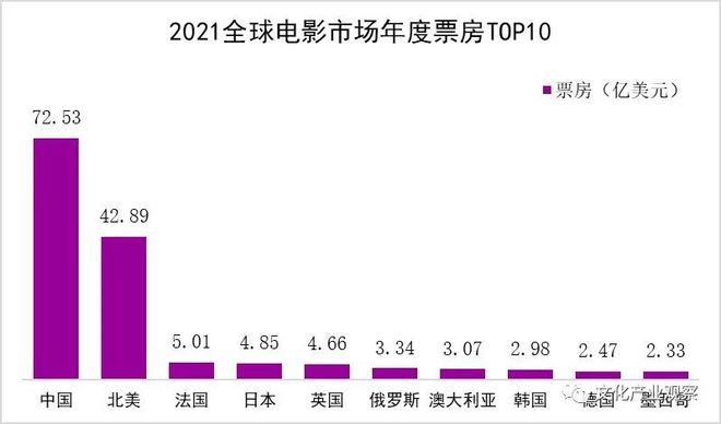 2021年票房排行榜电影,设计策略快速解答_整版DKJ656.74