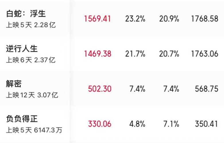 电影票房排行榜2023,真实经典策略设计_VR型43.237