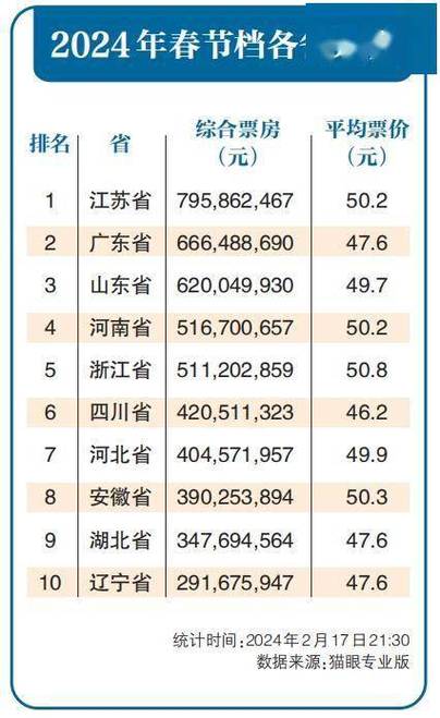 电影影史票房排行榜,真实经典策略设计_VR型43.237