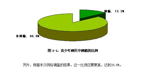 不用网络的休闲游戏,设计策略快速解答_整版DKJ656.74