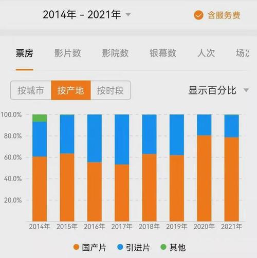 2020年国产电影票房排行榜,设计策略快速解答_整版DKJ656.74