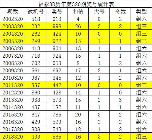 三中三免费公开期期最准的,设计策略快速解答_整版DKJ656.74