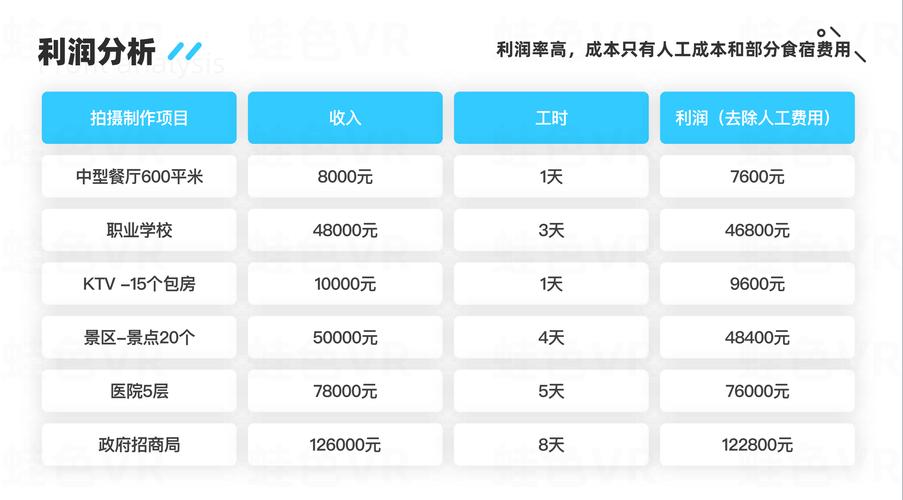 成人用品店商品价格一般多少