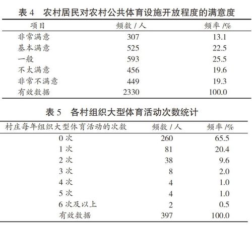 体育省级期刊