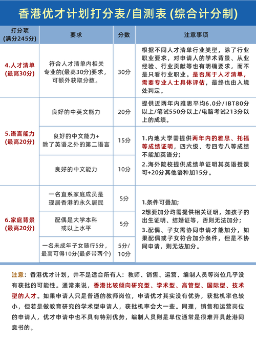 移民香港最新条件2024年