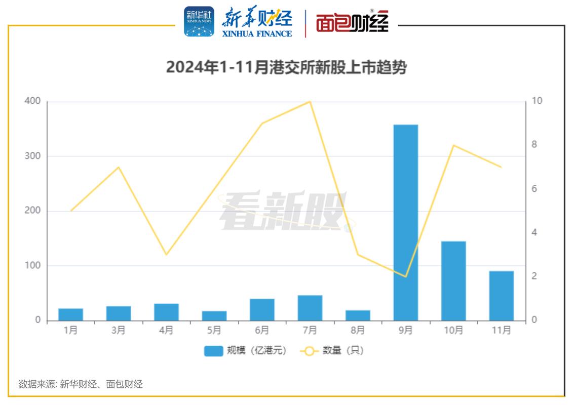 2024香港房价最新走势