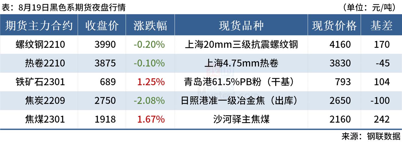 2022澳门六合全年资料