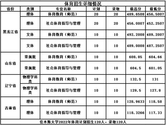 体育分数线是怎么算的